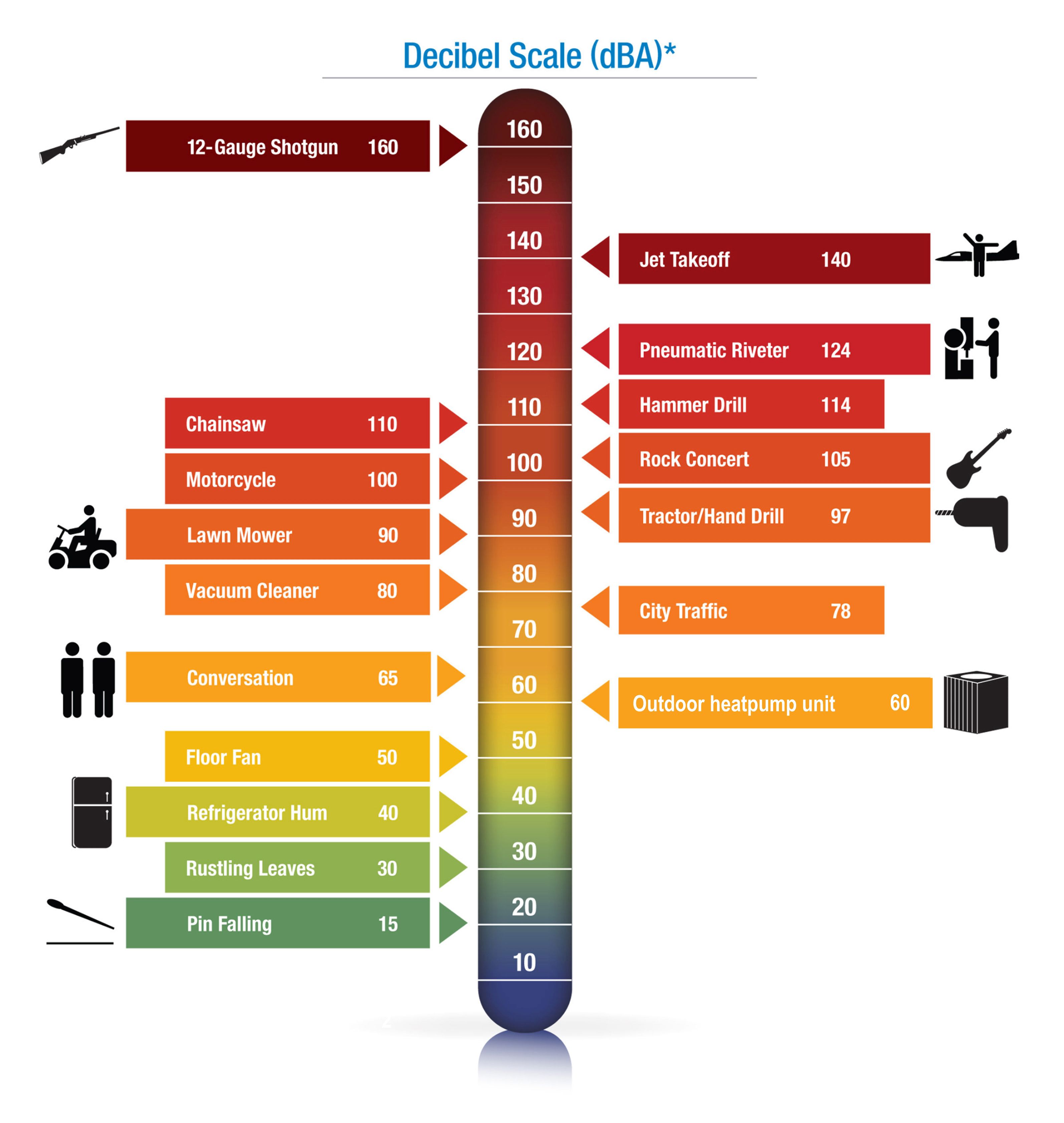 How Many Decibels Is Too Loud